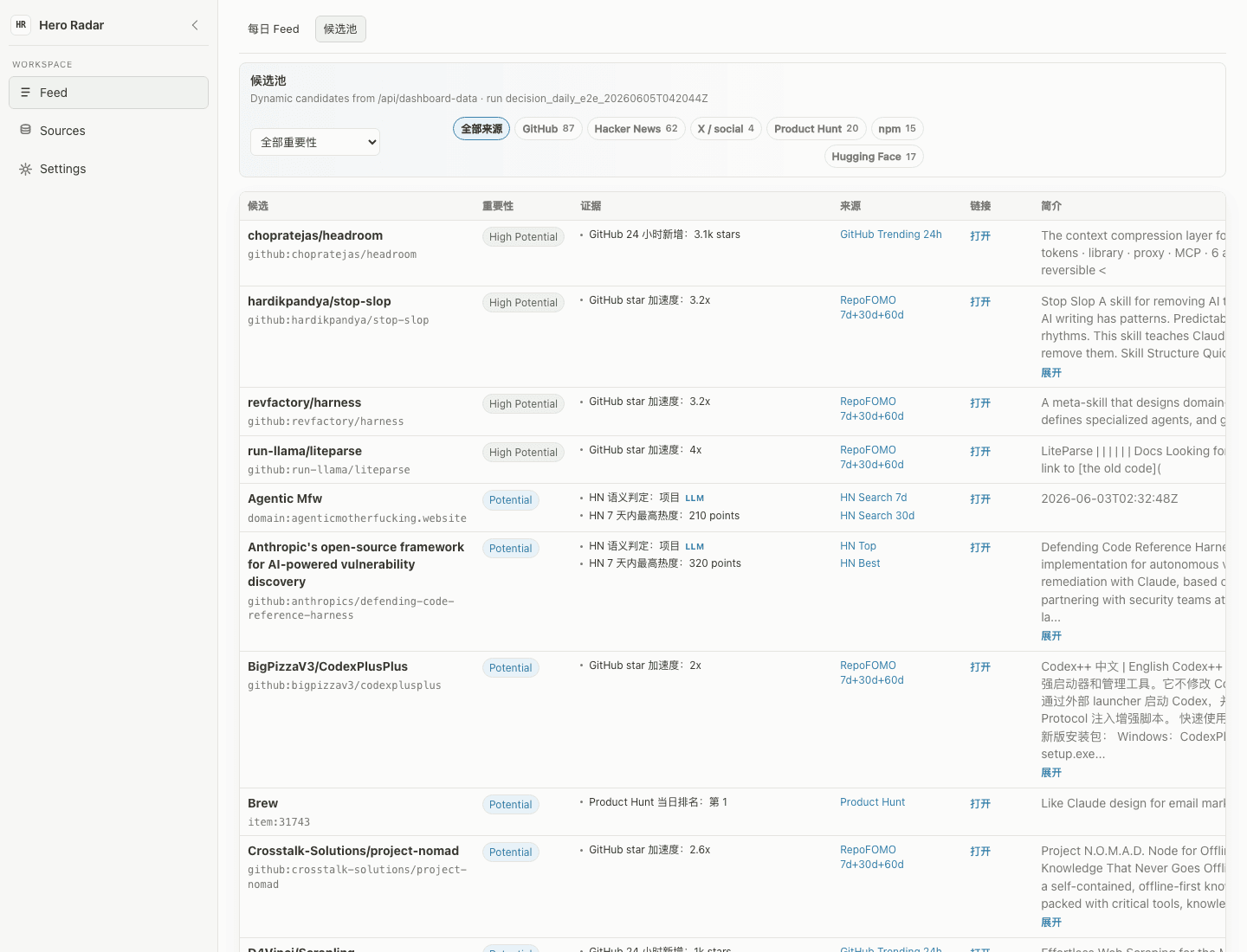 Hero Radar — AI Opportunity Intelligence Dashboard